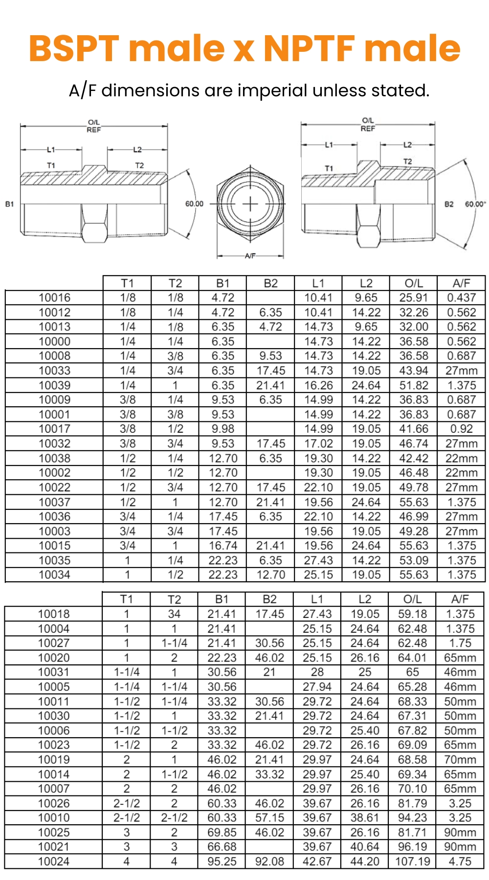 1/4 BSPT x 1/4 NPTF M/M Hydraulic Adaptor